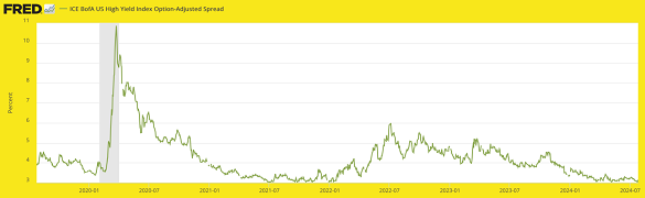 Chart of US high-yield spreads. Source: NFTRH